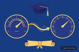 Featured illustration for the 7.5 CGPA in percentage guide showing a CGPA dial converting into a percentage gauge