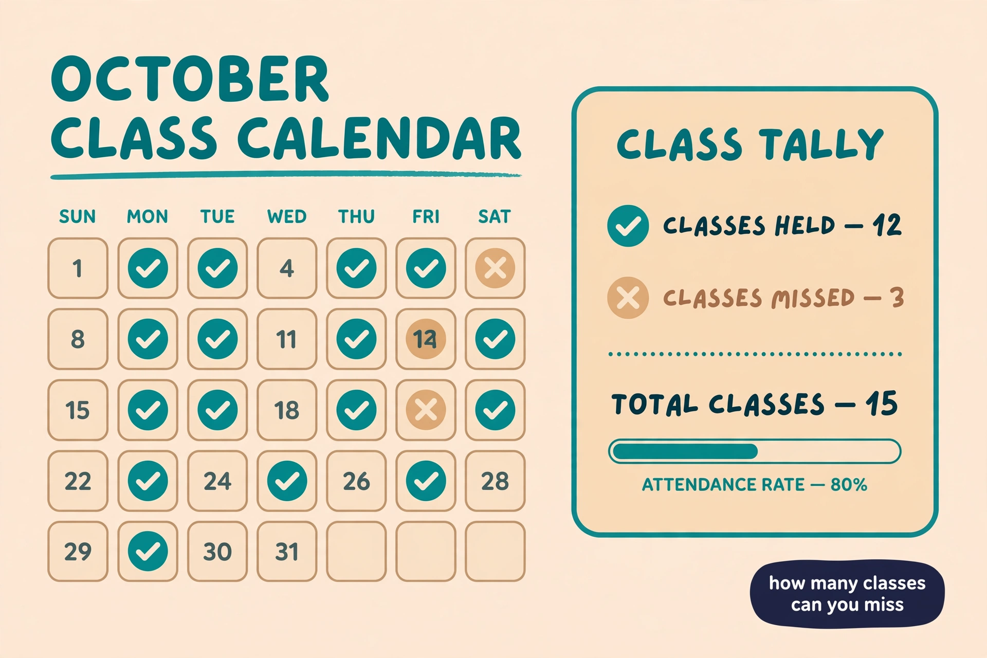 Class calendar and tally showing how many classes you can miss while tracking attendance