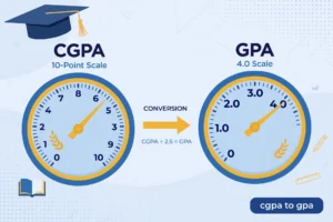 Featured illustration for the CGPA to GPA conversion guide showing two dials, a 10-point CGPA scale converting into a 4.0 GPA scale