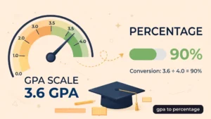 GPA scale dial converting to a percentage chart with a graduation cap, academic illustration