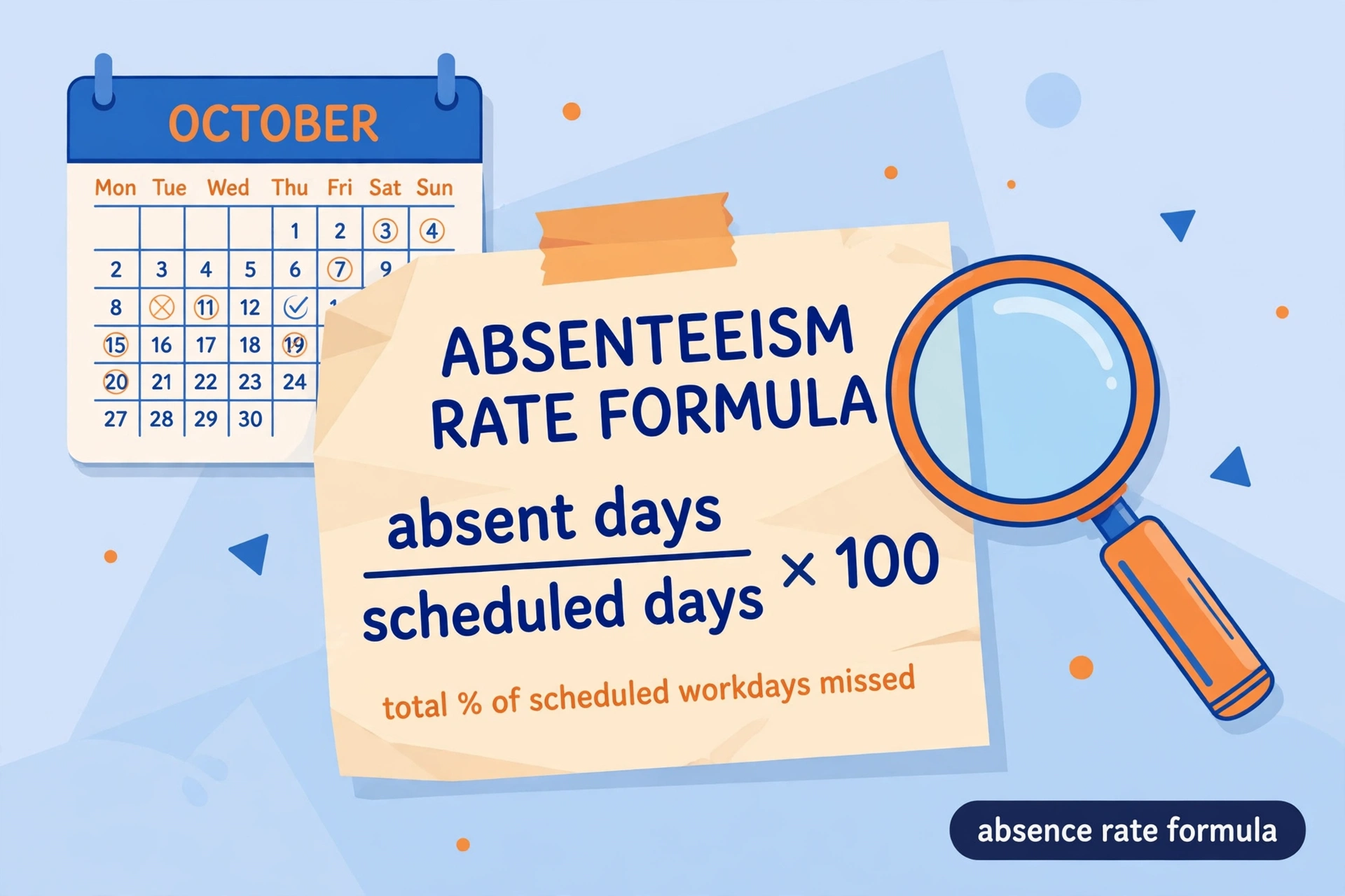 Note showing the absenteeism rate formula — absent days divided by scheduled days times 100