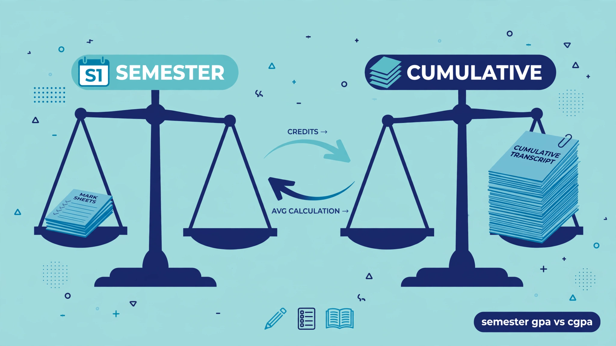 Two balance scales comparing one semester's mark sheets with a cumulative transcript, illustrating SGPA versus CGPA