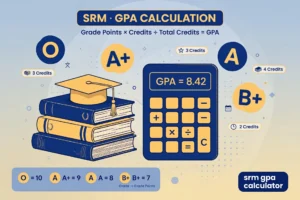 SRM GPA calculation illustration with graduation cap, books, calculator and grade points for the SRM GPA calculator guide